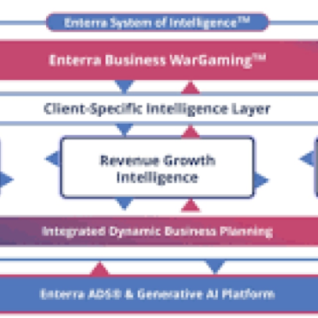Supply Chains and Big Data