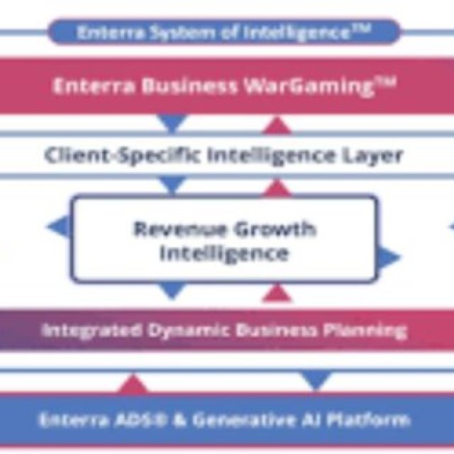 Decision Management Analytics