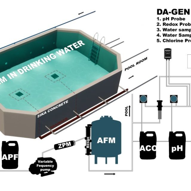 Swimming Pool Builders London Creating Beautiful Backyard and Indoor Pool Spaces