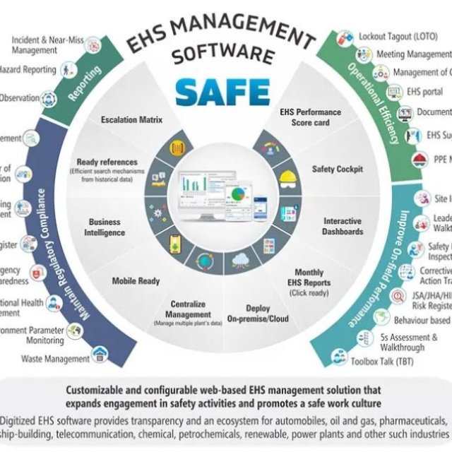 EHS Management Systems
