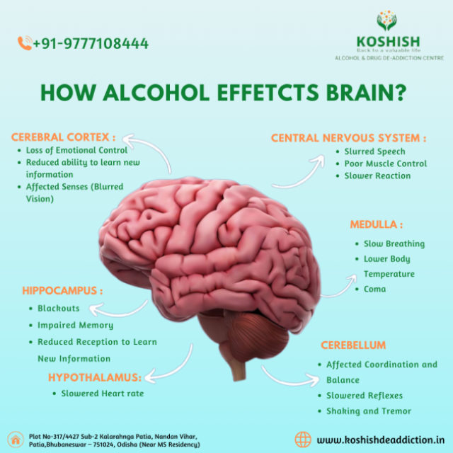 New Life Drug Addiction Treatment Centre in Bhubaneswar And Wellness Centre