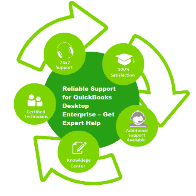 Reliable Support for QuickBooks Desktop Enterprise - Get Expert Help