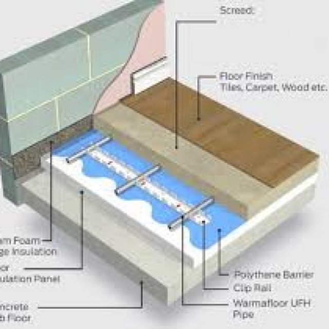 Self Levelling Compound Dublin