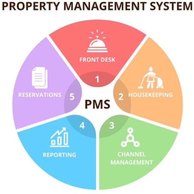 Hotel Telephone Integration | PMS Interface | Hotel PBX Interface